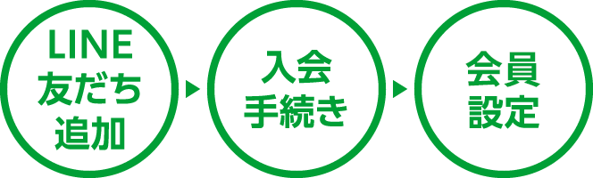 LINE友だち追加 入会手続き 会員設定